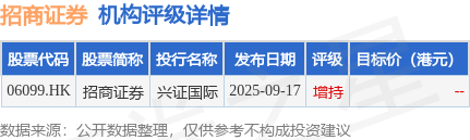 招商证券(06099.HK)向专业投资者公开发行次级公司债券获得中国证监会注册批复