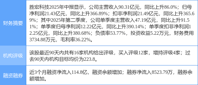 胜宏科技涨5.29%，东莞证券二周前给出“买入”评级