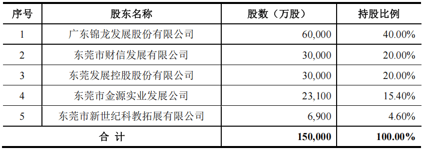 东莞证券半年被警告两次，更惨的是IPO收入为零