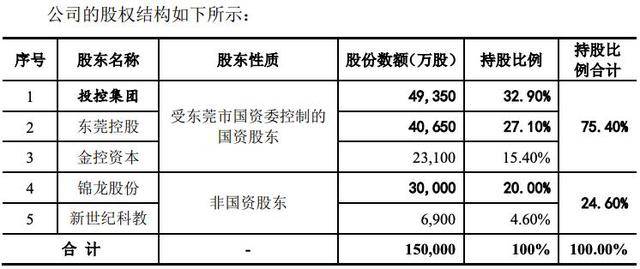 东莞证券IPO“长跑”冲线仍遥遥无期？经纪业务撑起半壁江山，佣金率连降