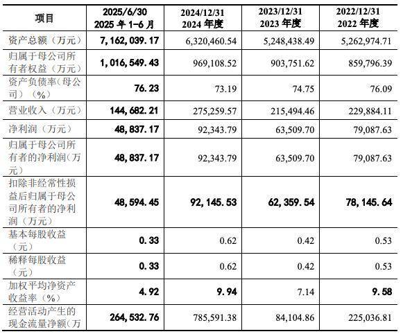 东莞证券IPO“长跑”冲线仍遥遥无期？经纪业务撑起半壁江山，佣金率连降
