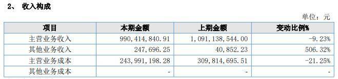 被浙商证券并购后首份半年报出炉,国都证券营利“双降”,近年频接行政监管措施