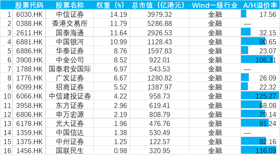 香港证券指数有哪些特点值得关注？