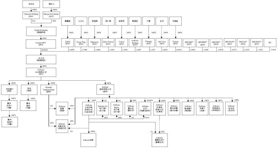 乐舒适 Softcare,通过港交所聆讯,或很快香港上市,中金公司、中信证券、广发证券香港联席保荐