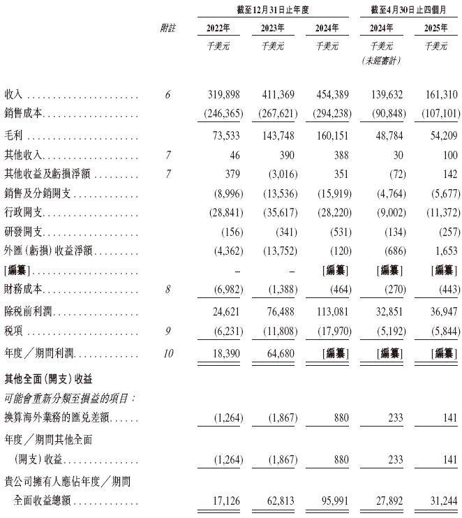 乐舒适 Softcare,通过港交所聆讯,或很快香港上市,中金公司、中信证券、广发证券香港联席保荐