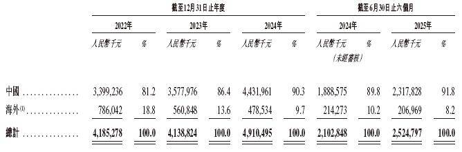 双林股份,递交IPO招股书,拟赴香港上市,中信证券、广发证券联席保荐 | A股公司香港上市