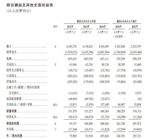 双林股份,递交IPO招股书,拟赴香港上市,中信证券、广发证券联席保荐 | A股公司香港上市