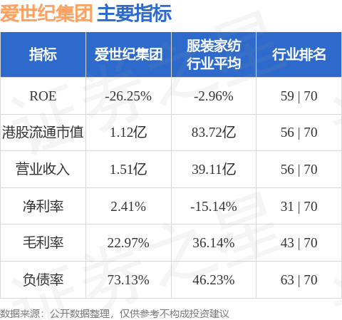 爱世纪集团(08507.HK)股东将股票由艾德证券期货转入富途证券国际香港 转仓市值854.78万港元