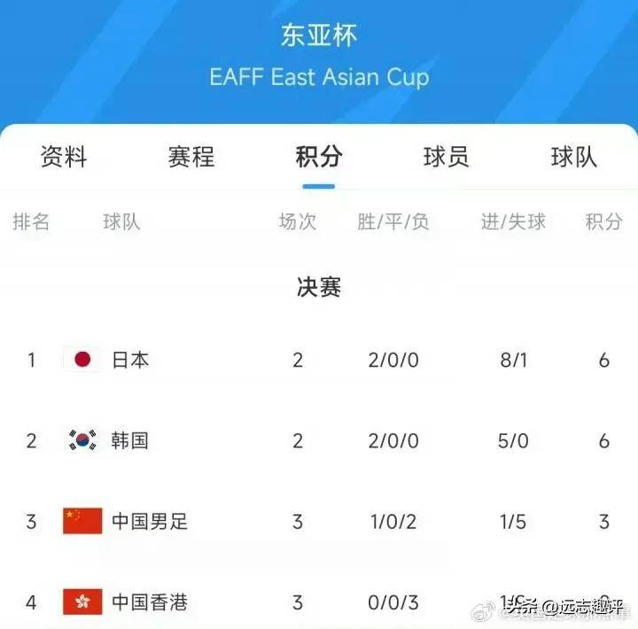 不服气?香港主帅:中国队非常后时候拖延比赛,我们受到不公平待遇