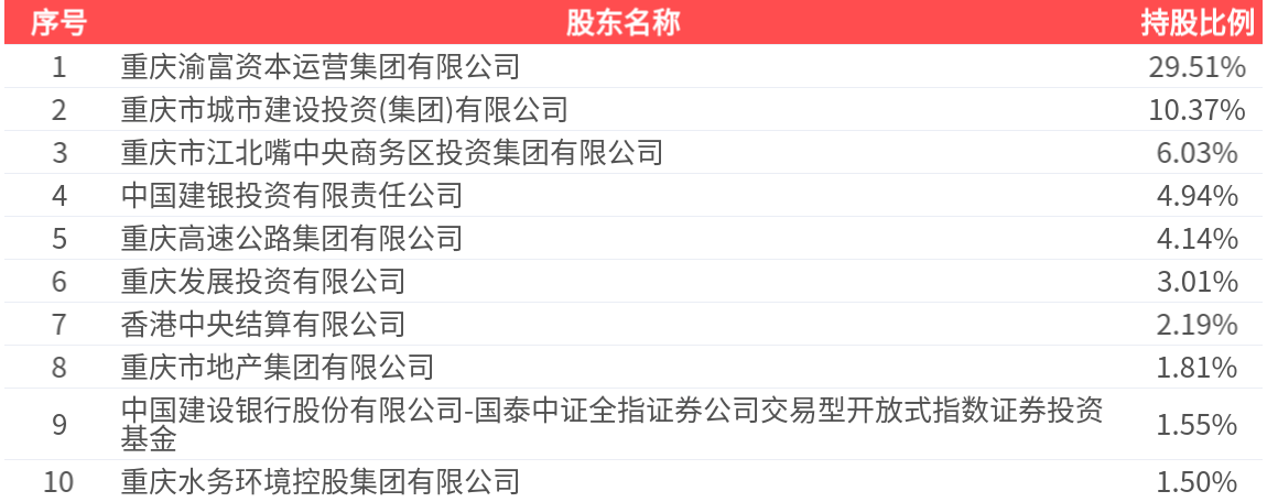 西南证券(600369.SH):2025年三季报净利润为7.06亿元、同比较去年同期上涨46.11%