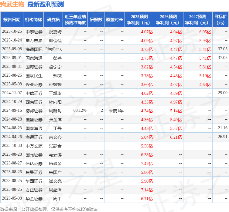 西南证券：给予我武生物买入评级