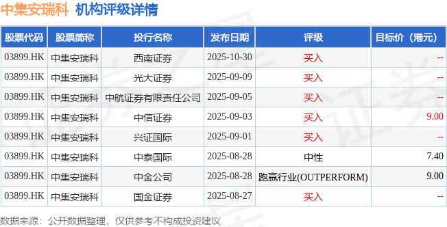 西南证券：维持中集安瑞科(03899.HK)“买入”评级 在手订单创历史新高