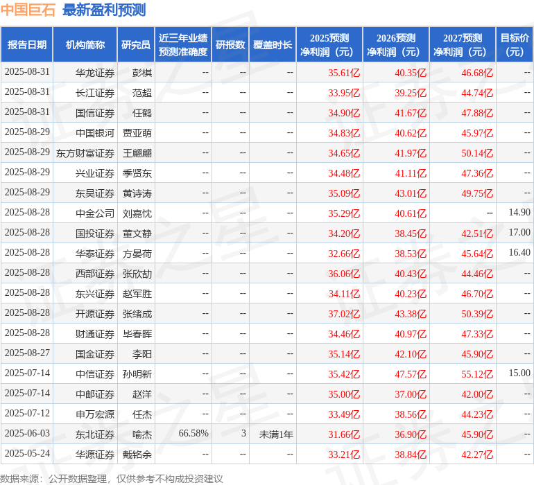西南证券：给予中国巨石买入评级