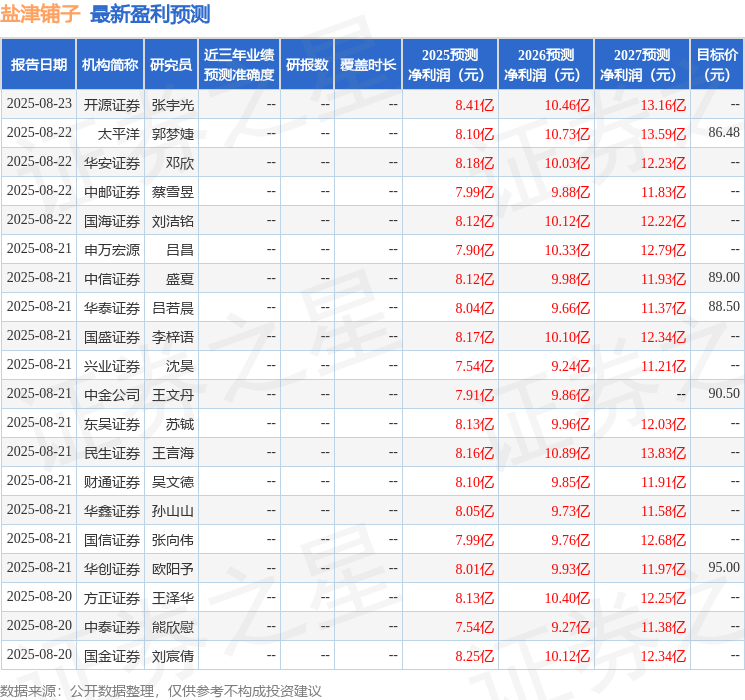 西南证券：给予盐津铺子买入评级