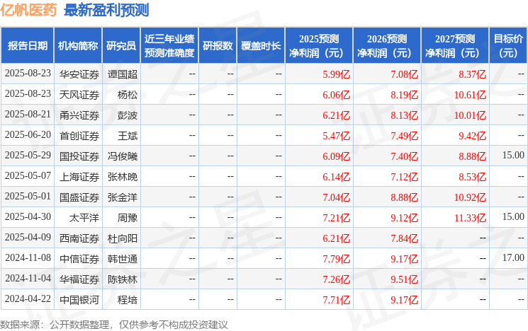 西南证券:给予亿帆医药买入评级
