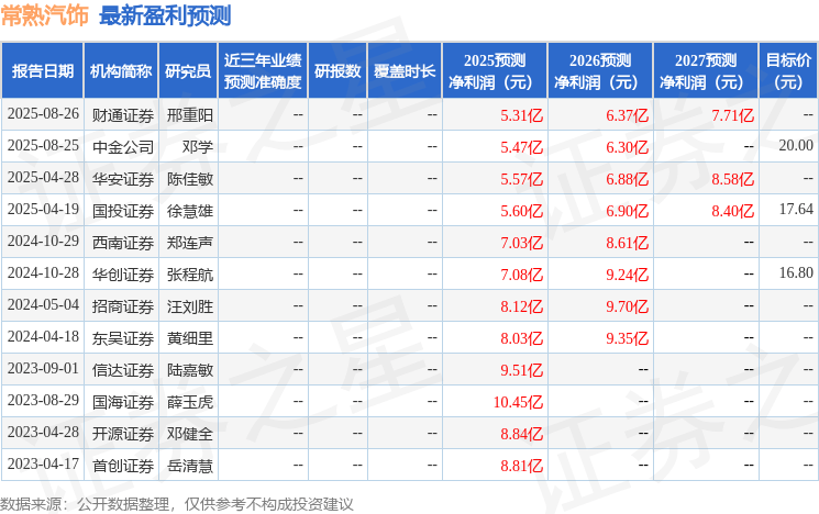 西南证券：给予常熟汽饰买入评级