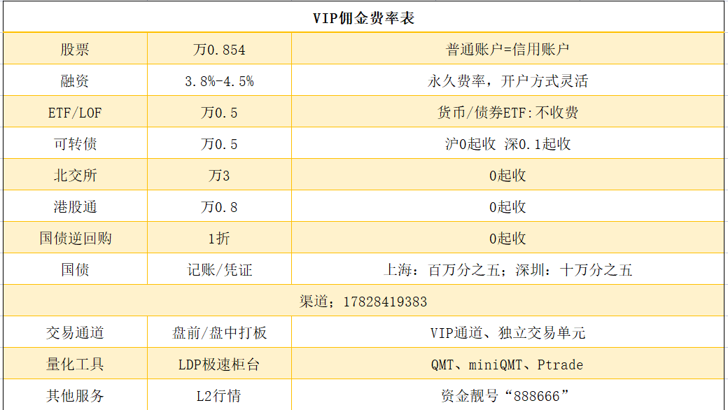 股票市场基础交易规则新手必看，如何开到低佣金证券账户？