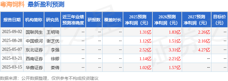 粤海饲料：10月31日接受机构调研，华鑫证券、国盛证券等多家机构参与