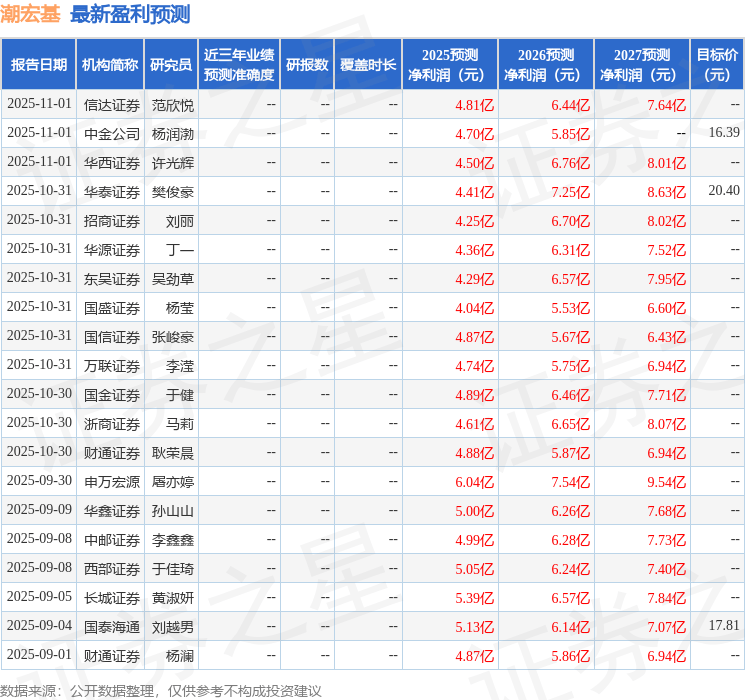 山西证券：给予潮宏基增持评级