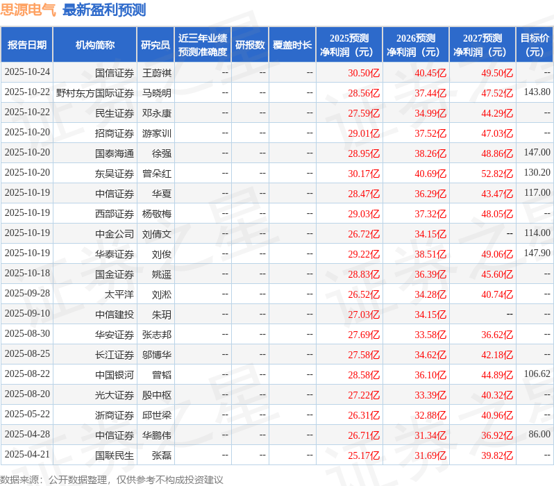 华龙证券：给予思源电气买入评级
