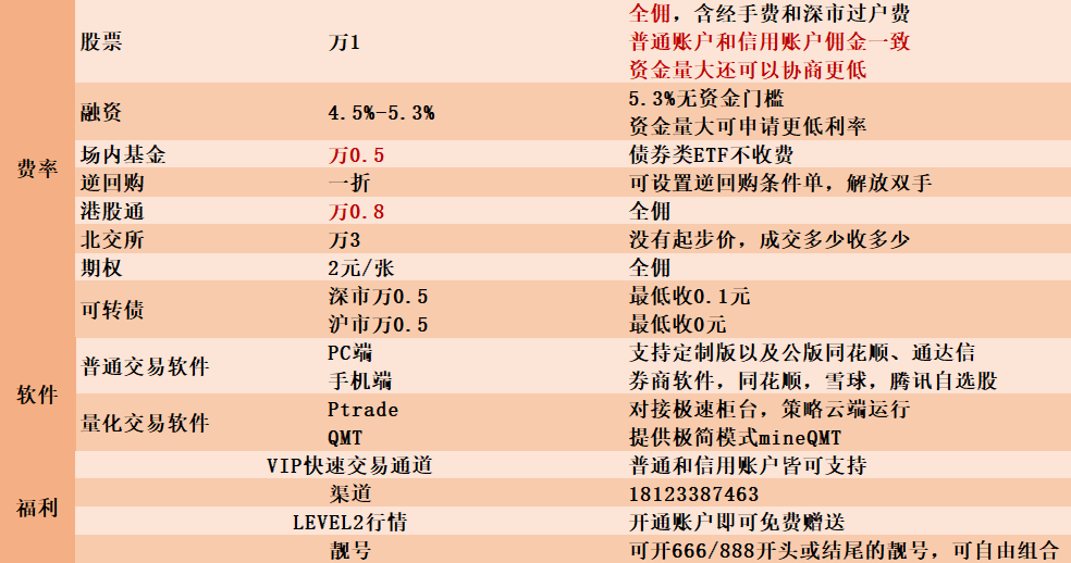 广州炒股开户佣金最低可以做到多少