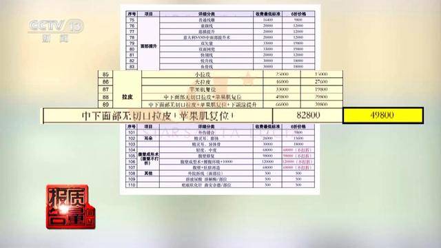 花3万隆鼻“熟人”拿走2万 总台曝光医美佣金套路