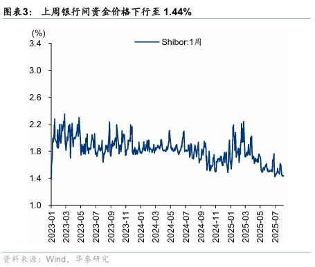 华泰证券:战术关注景气改善的低位补涨品种,战略看好大金融、医药、军 工