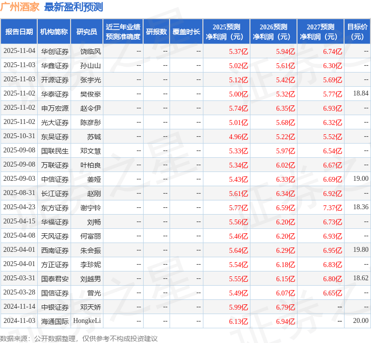万联证券：给予广州酒家增持评级