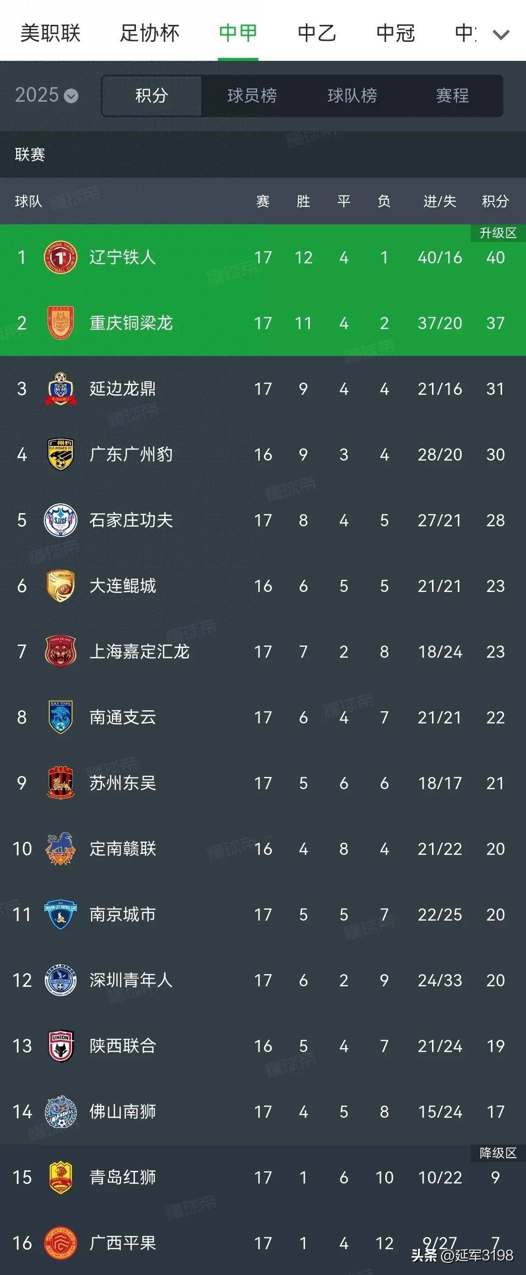 足协杯第5轮,云南玉昆对阵广东广州豹裁判安排及转播平台。