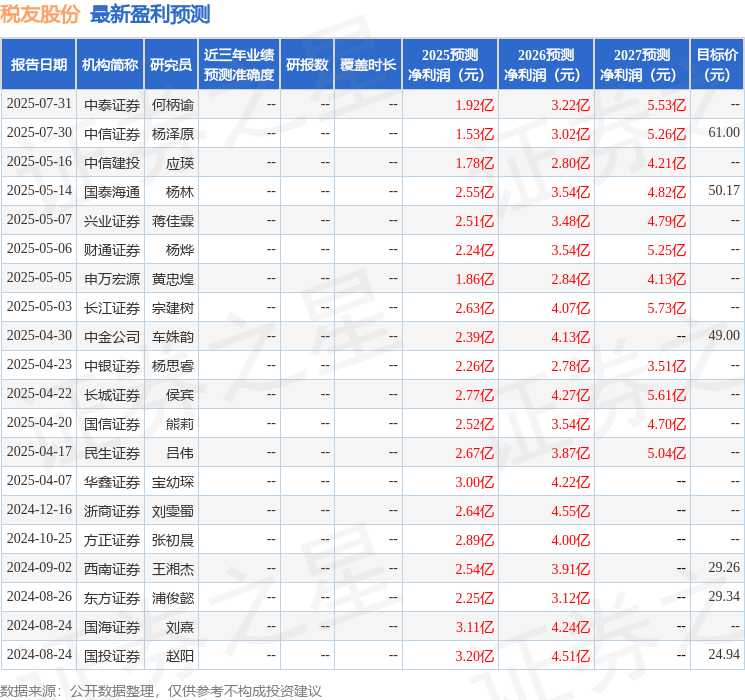 开源证券：给予税友股份买入评级