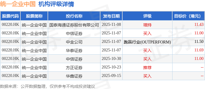 招商证券(香港)：维持统一企业中国(00220.HK)“中性”评级 目标价8.4港元