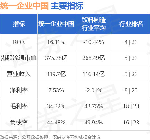招商证券(香港)：维持统一企业中国(00220.HK)“中性”评级 目标价8.4港元