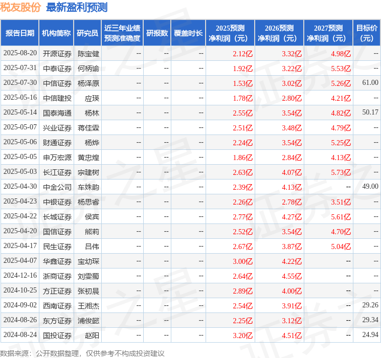 民生证券：给予税友股份买入评级