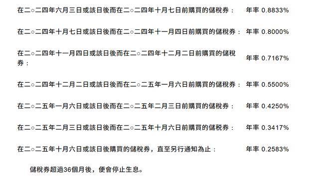 香港税务局：10月6日起储税券年率调整至0.2583%