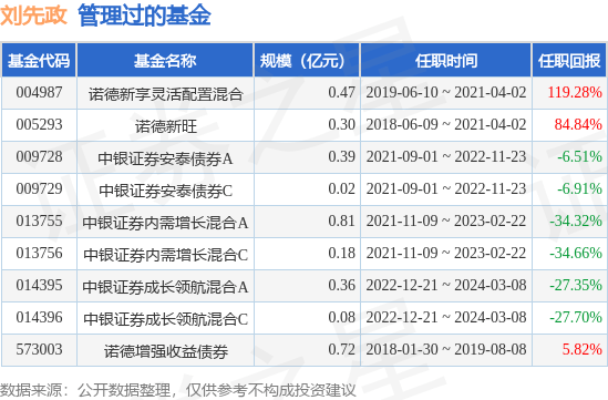 中银证券中证500ETF基金经理变动：增聘刘先政为基金经理