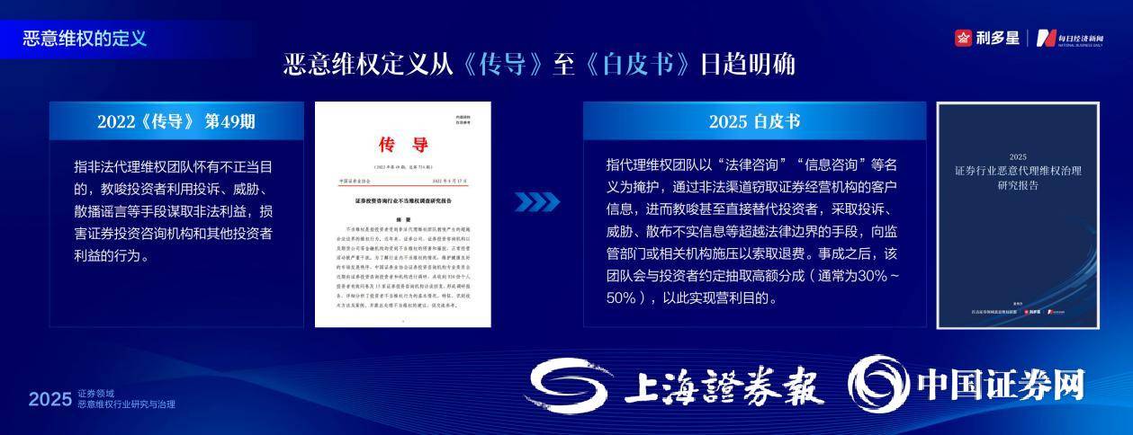 利多星总经理才子：证券领域恶意维权的治理与研究