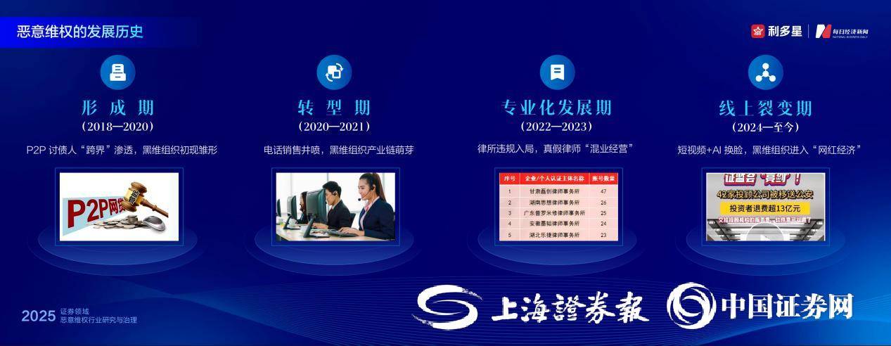 利多星总经理才子：证券领域恶意维权的治理与研究