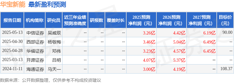 开源证券：给予华宝新能买入评级