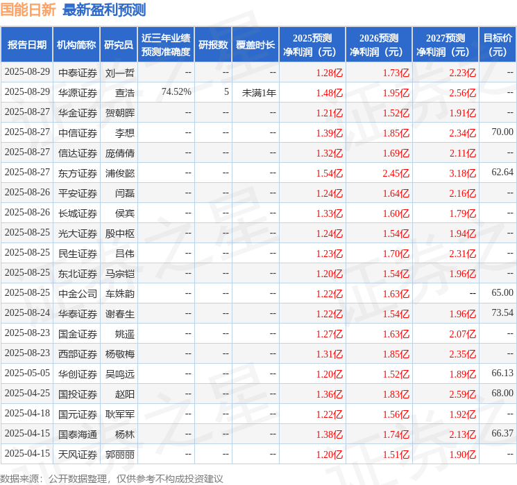 国能日新：9月5日接受机构调研，华宝基金、银河证券等多家机构参与