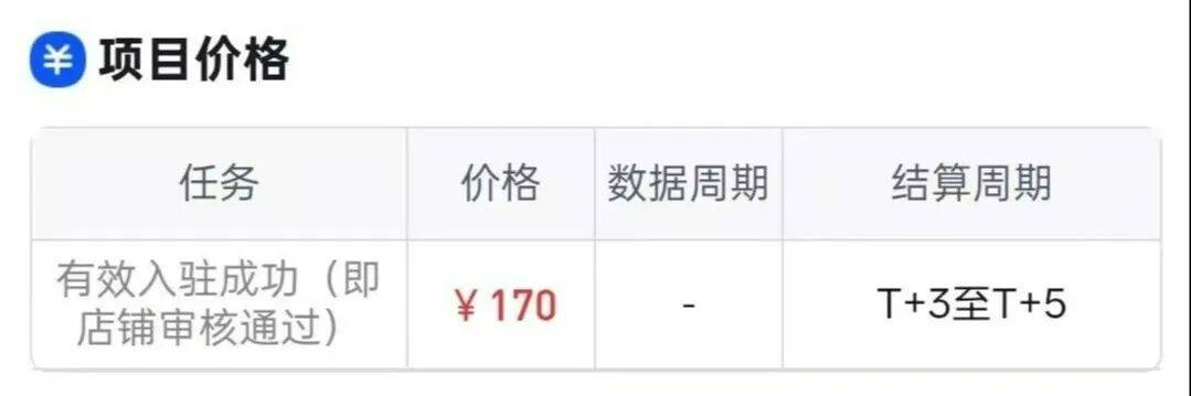 网上挣钱的副业：京东外卖地推福利项目，一单佣金170，人人可做！