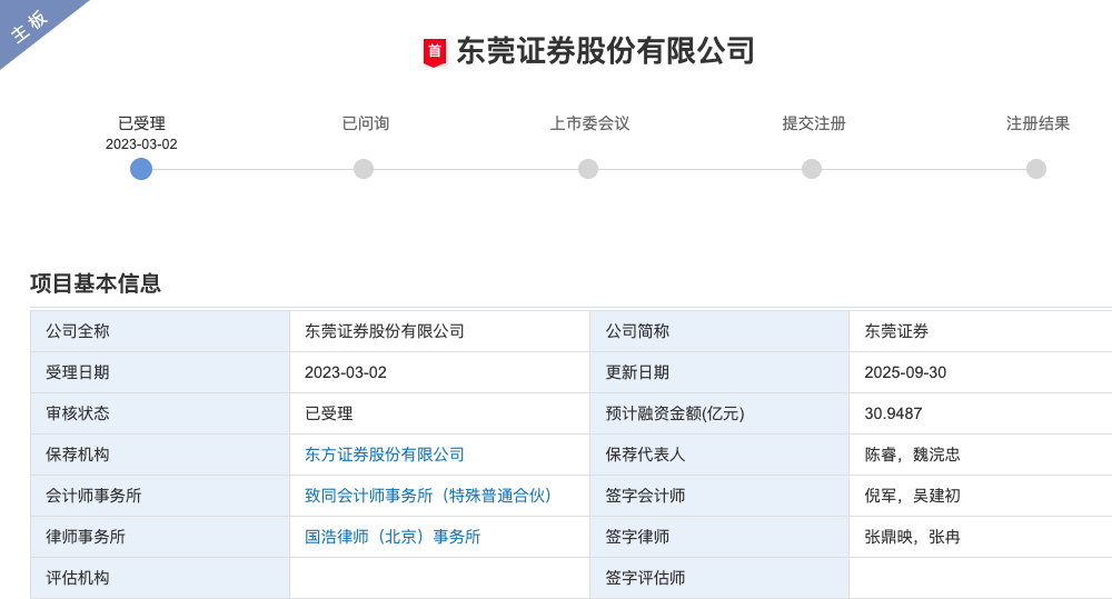 IPO雷达 | 东莞证券IPO“长跑”冲线仍遥遥无期？经纪业务撑起半壁江山，佣金率连降