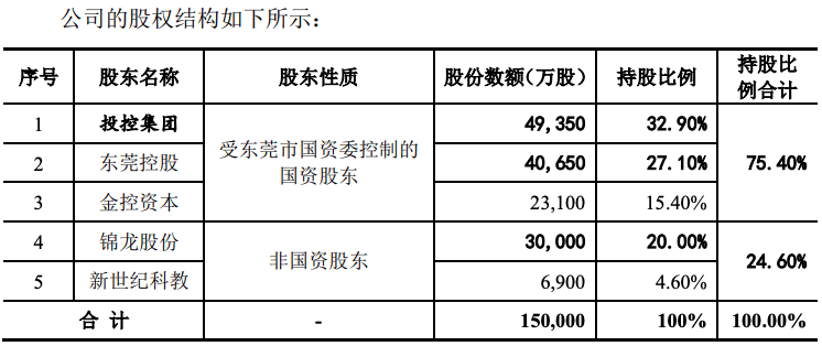 IPO雷达 | 东莞证券IPO“长跑”冲线仍遥遥无期？经纪业务撑起半壁江山，佣金率连降