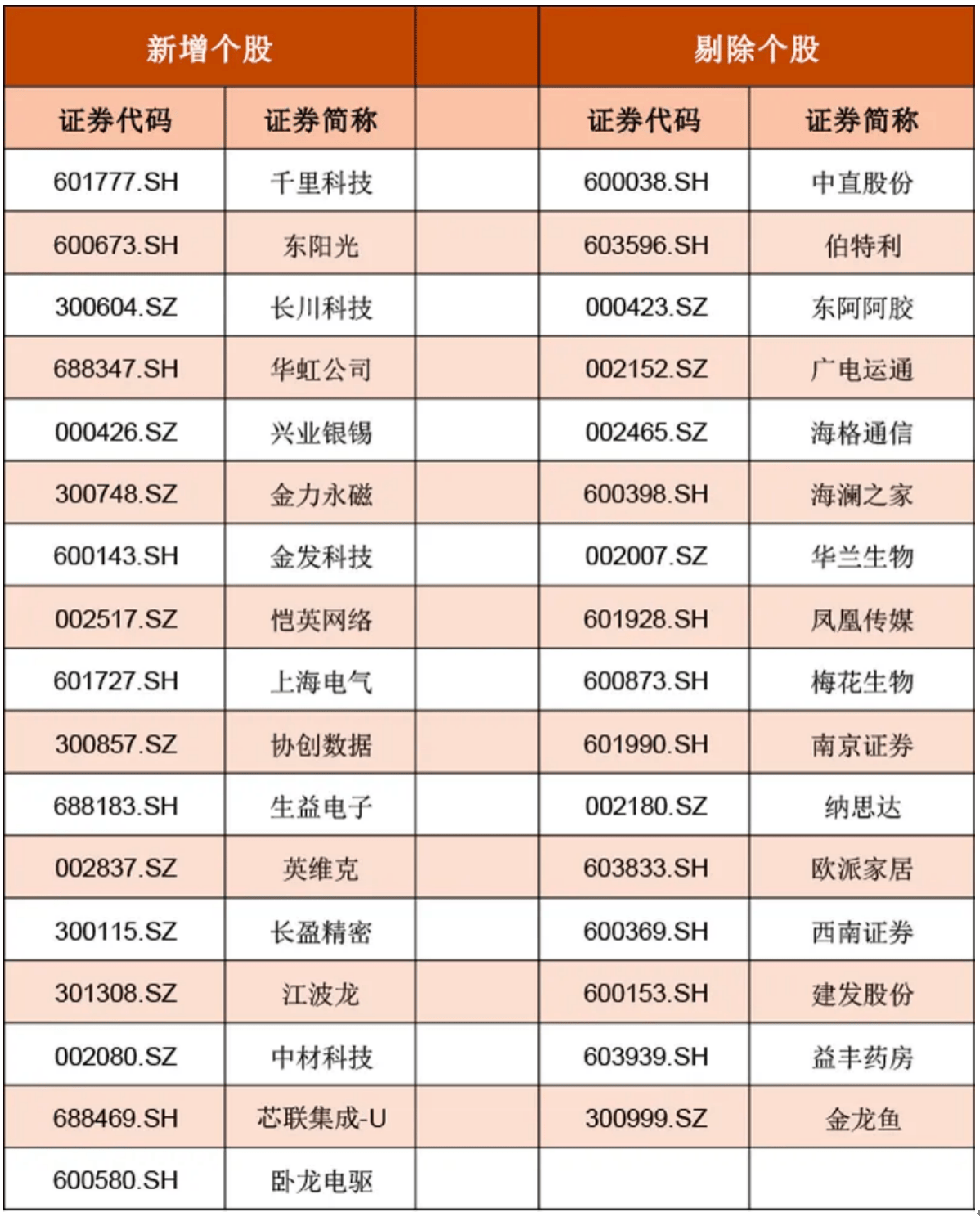 千里科技被纳入MSCI中国A股指数