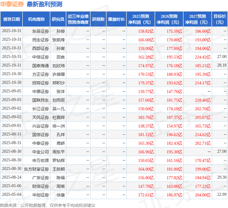 开源证券：给予华泰证券买入评级