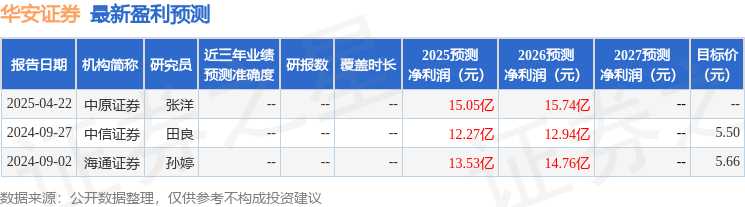山西证券：给予华安证券增持评级