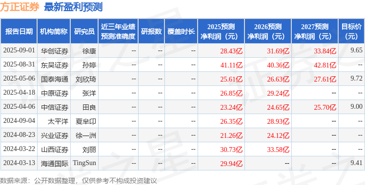 中原证券：给予方正证券增持评级