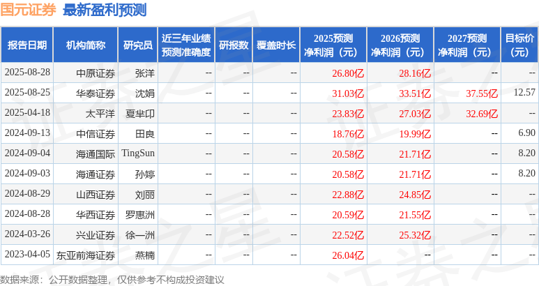 山西证券：给予国元证券增持评级