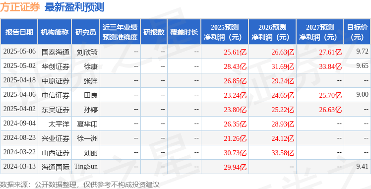 东吴证券：给予方正证券买入评级