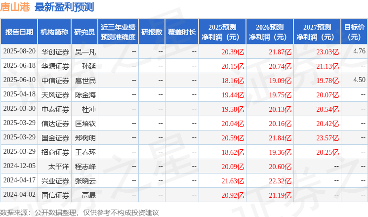 国金证券：给予唐山港买入评级