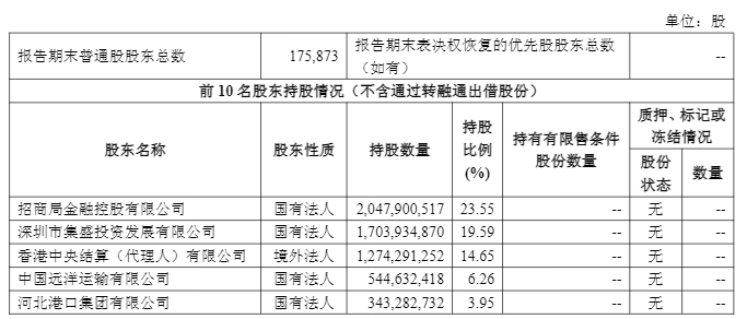 招商证券前三季净利增逾24%：手续费及佣金贡献突出，净收入增63%